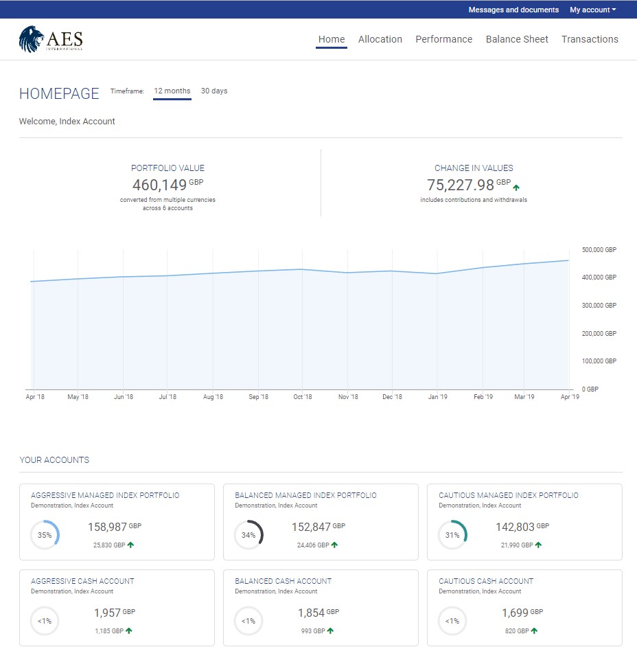FAQs The Index Account AES International